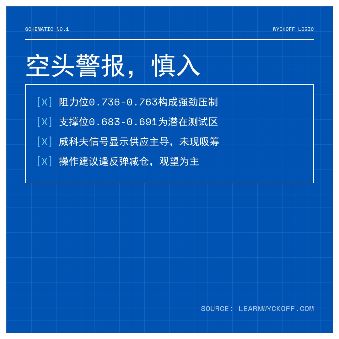 20260206 513980 行情数据复盘报告（基于威科夫量价视角）