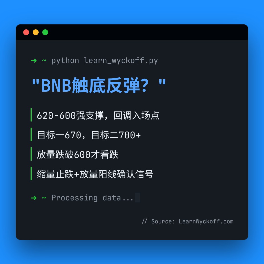 20260516 BNBUSDT 行情数据复盘报告（基于威科夫量价视角）