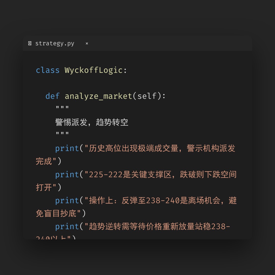 20260309 VAW 行情数据复盘报告（基于威科夫量价视角）
