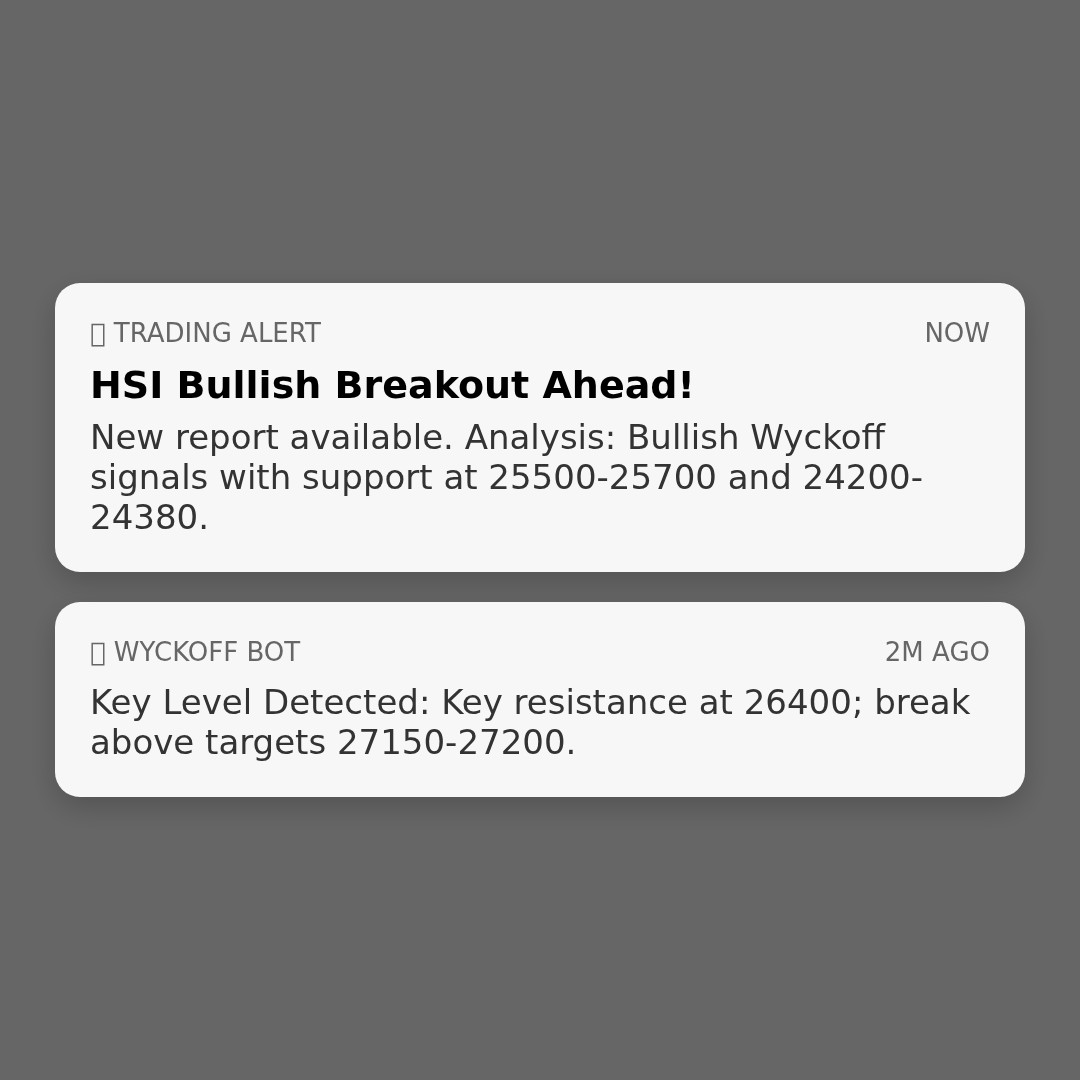 20260420 HSI Market Data Review Report (Based on Wyckoff Volume-Price Perspective)