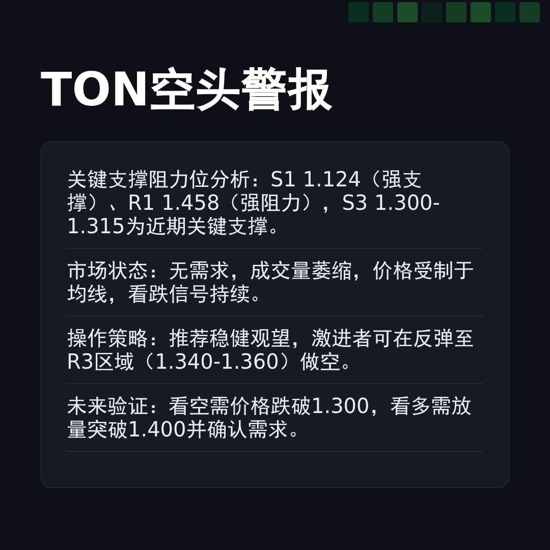 20260310 TONUSDT 行情数据复盘报告（基于威科夫量价视角）