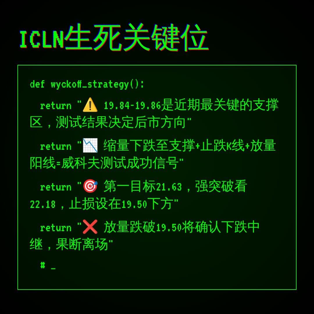20260623 ICLN 行情数据复盘报告（基于威科夫量价视角）