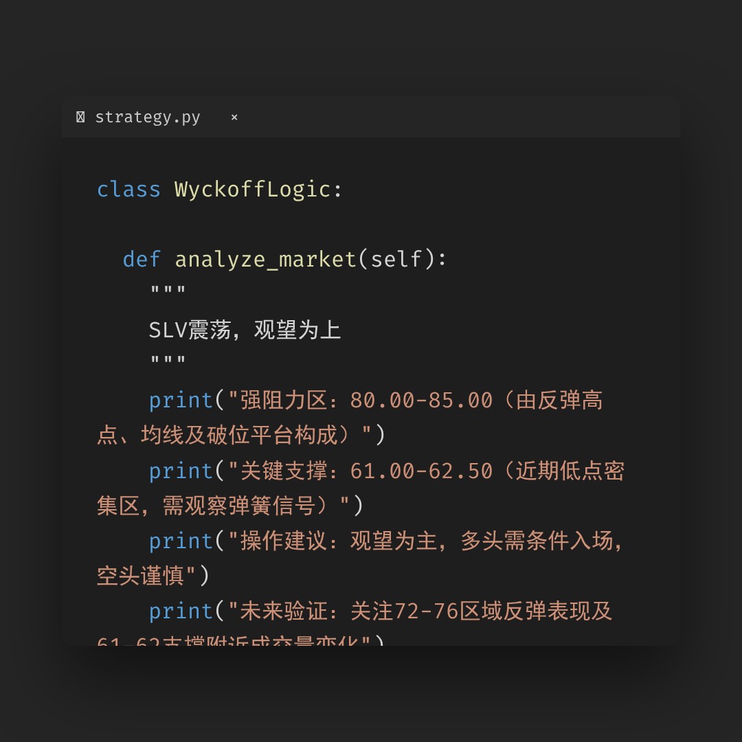 20260323 SLV 行情数据复盘报告（基于威科夫量价视角）