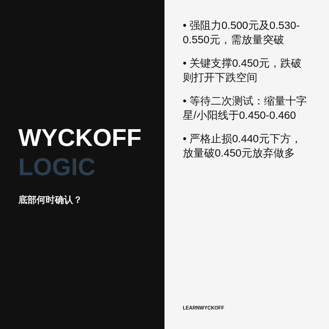 20260609 513060 行情数据复盘报告（基于威科夫量价视角）