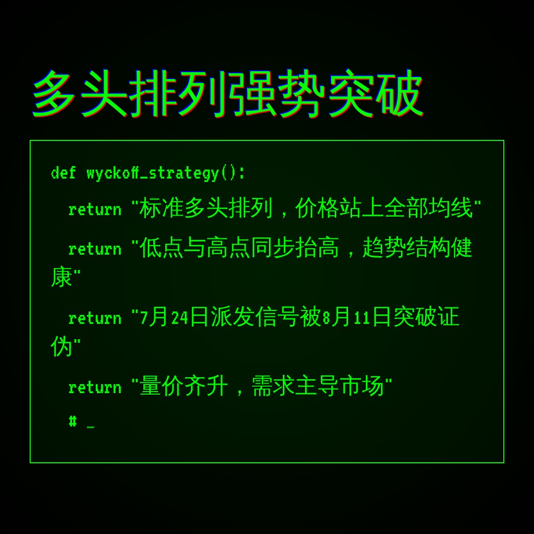 20260824 000986.SH 行情数据复盘报告（基于威科夫量价视角）