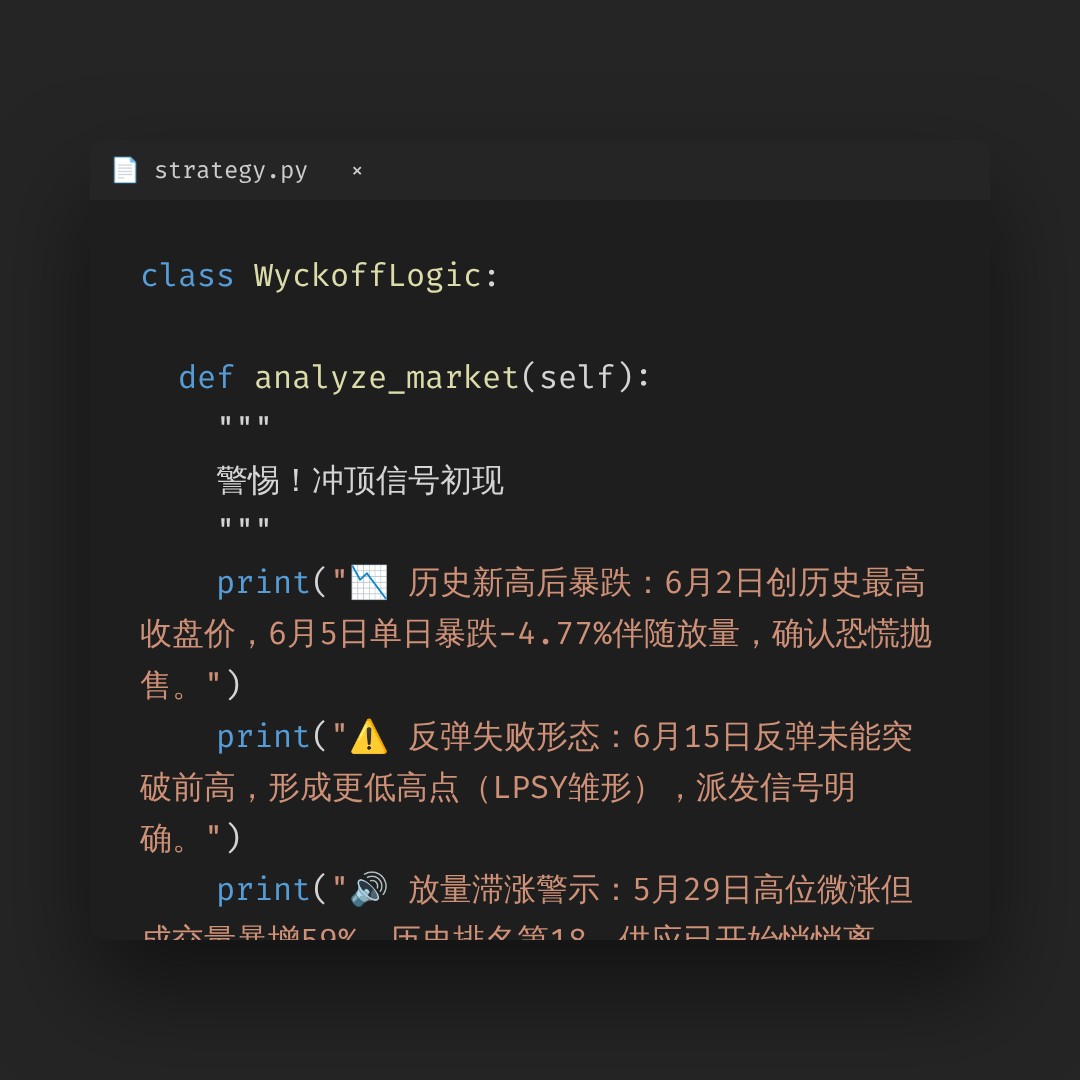 20260630 NDX 行情数据复盘报告（基于威科夫量价视角）