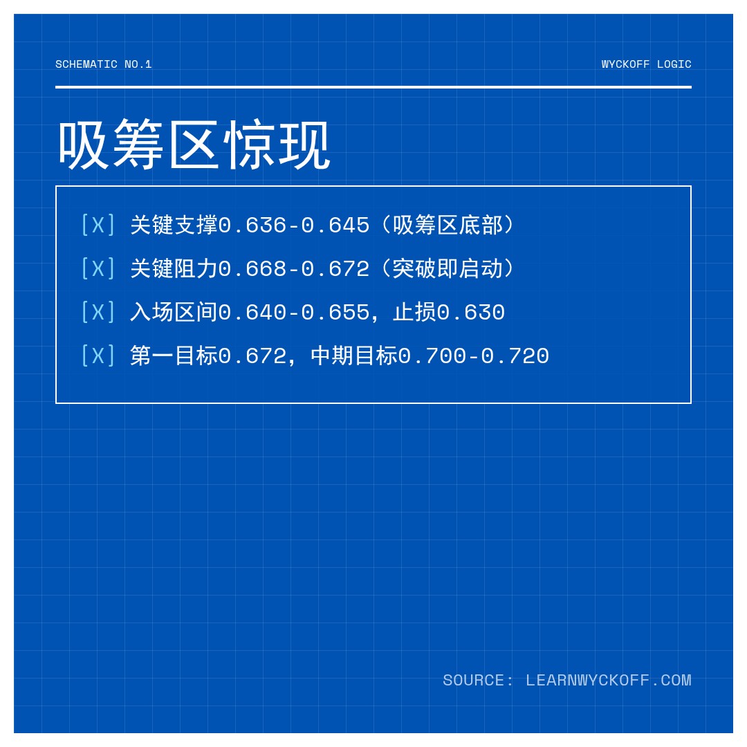 20260512 513980 行情数据复盘报告（基于威科夫量价视角）
