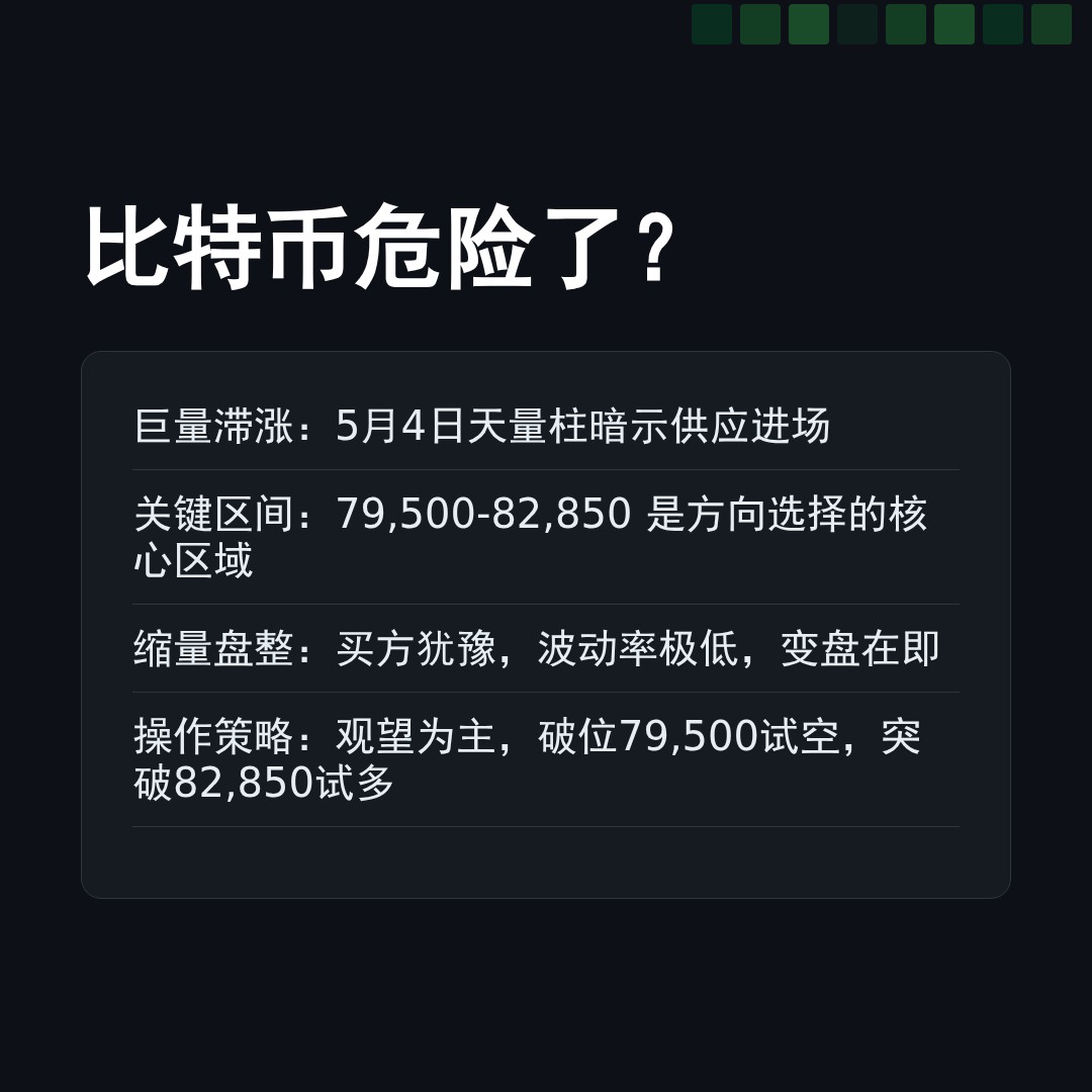 20260520 BTCUSDT 行情数据复盘报告（基于威科夫量价视角）