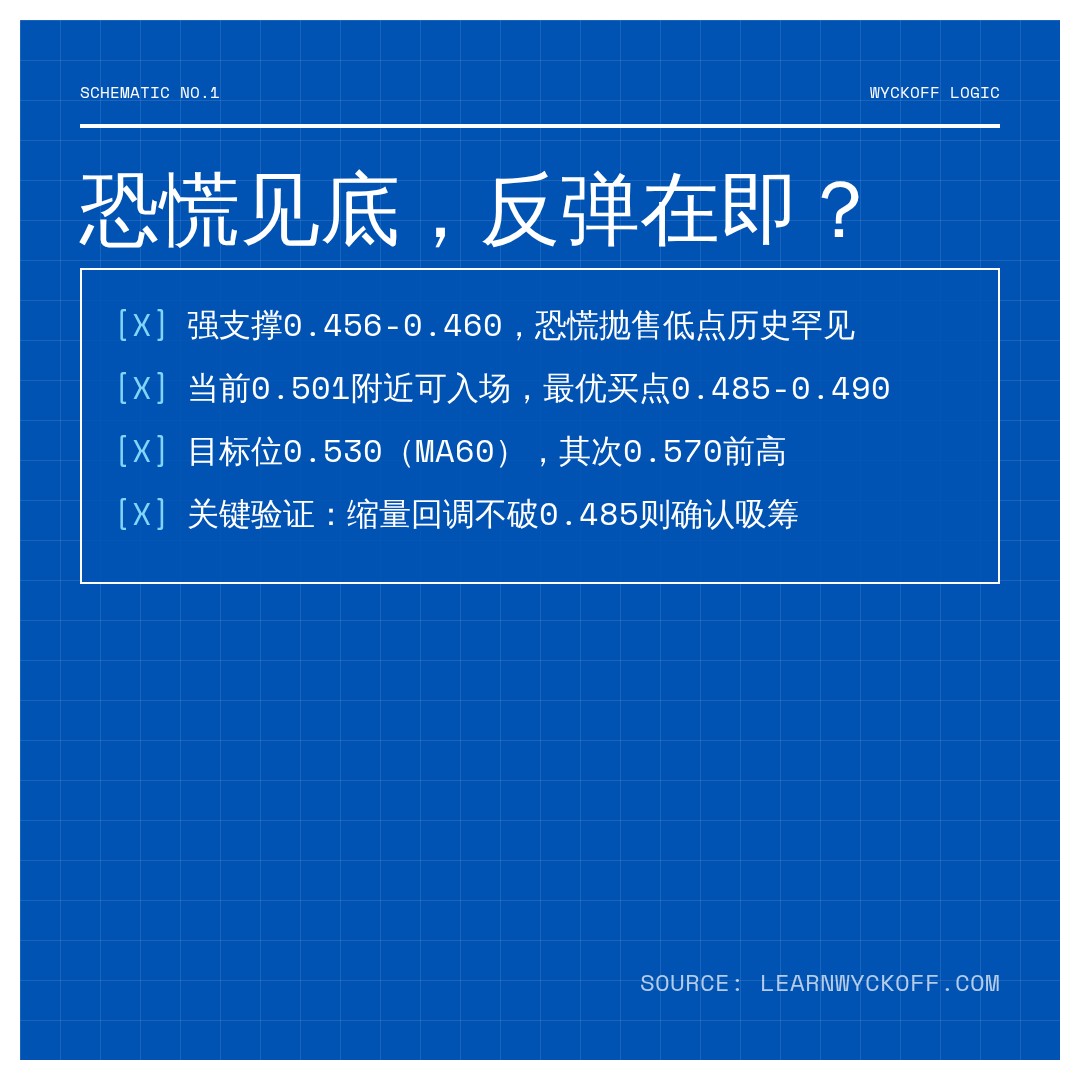 20260702 513060 行情数据复盘报告（基于威科夫量价视角）