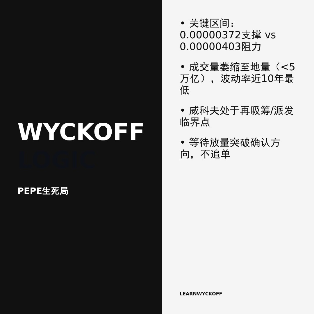 20260502 PEPEUSDT 行情数据复盘报告（基于威科夫量价视角）