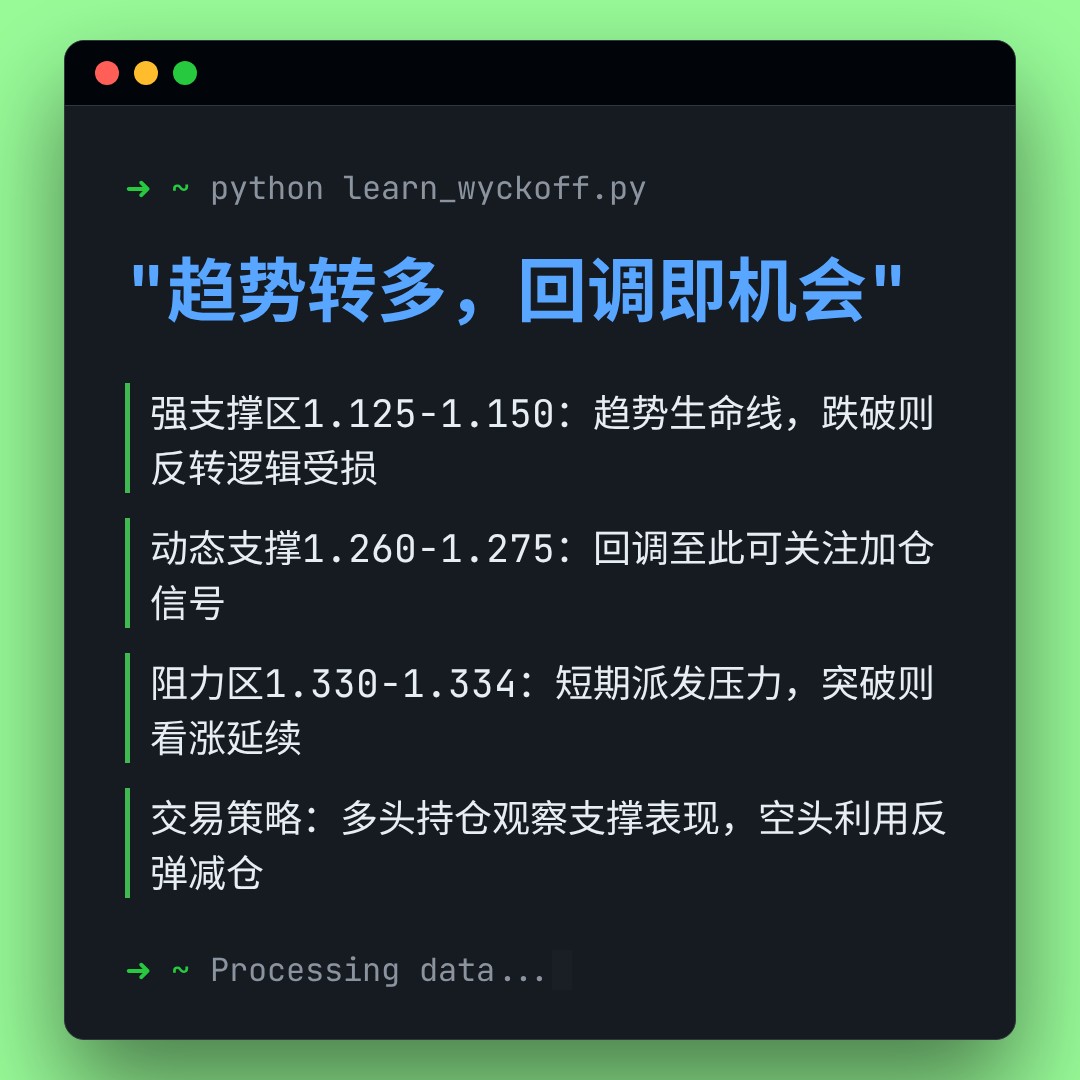 20260407 513120 行情数据复盘报告（基于威科夫量价视角）
