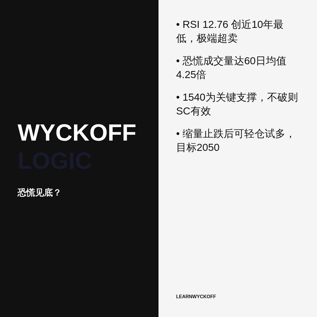 20260621 ETHUSDT 行情数据复盘报告（基于威科夫量价视角）