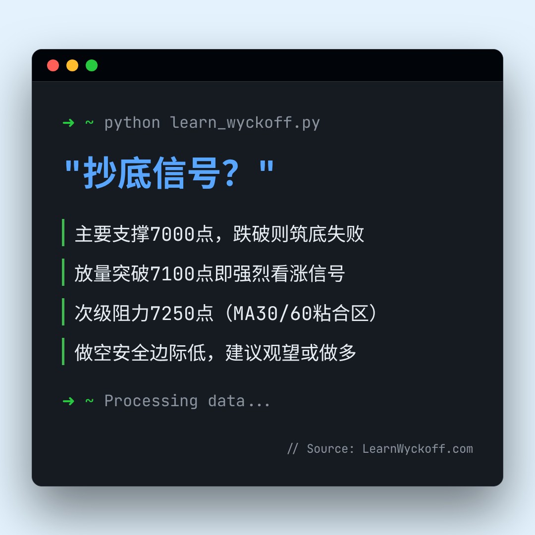 20260526 399986 行情数据复盘报告（基于威科夫量价视角）