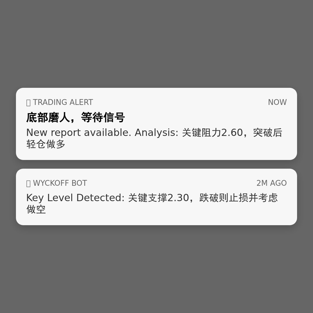 20260508 TRUMPUSDT 行情数据复盘报告（基于威科夫量价视角）