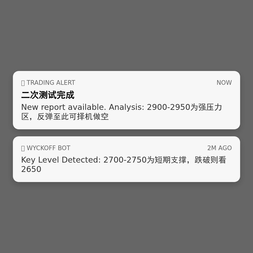 20260505 000986.SH 行情数据复盘报告（基于威科夫量价视角）