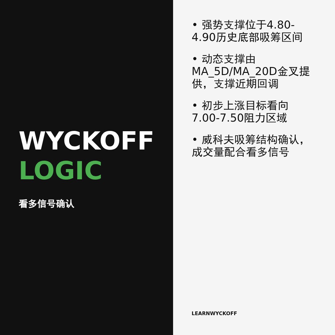 20260105 TRUMPUSDT 行情数据复盘报告（基于威科夫量价视角）