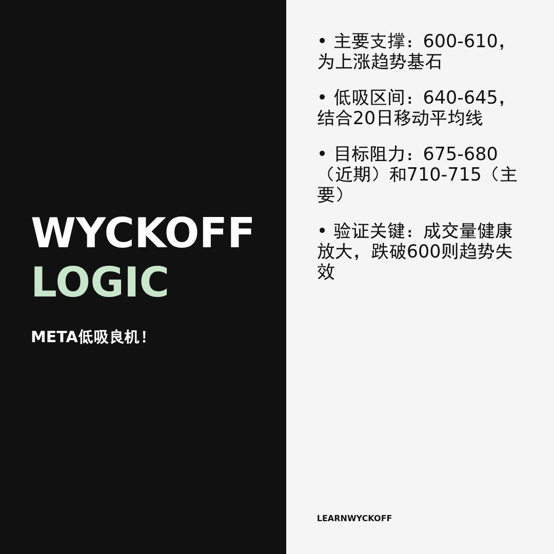 20260127 META 行情数据复盘报告（基于威科夫量价视角）