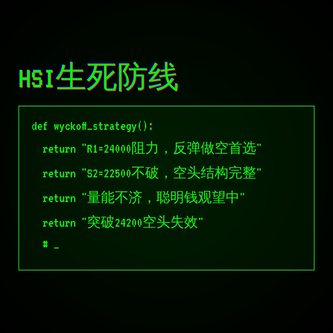 20260707 HSI 行情数据复盘报告（基于威科夫量价视角）