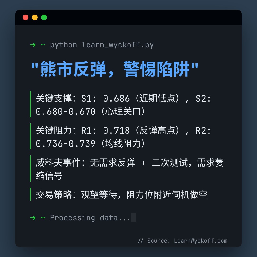 20260210 513980 行情数据复盘报告（基于威科夫量价视角）