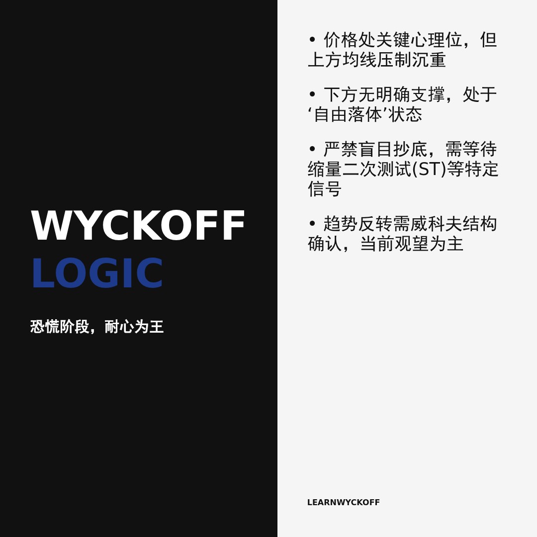20260409 POLUSDT 行情数据复盘报告（基于威科夫量价视角）