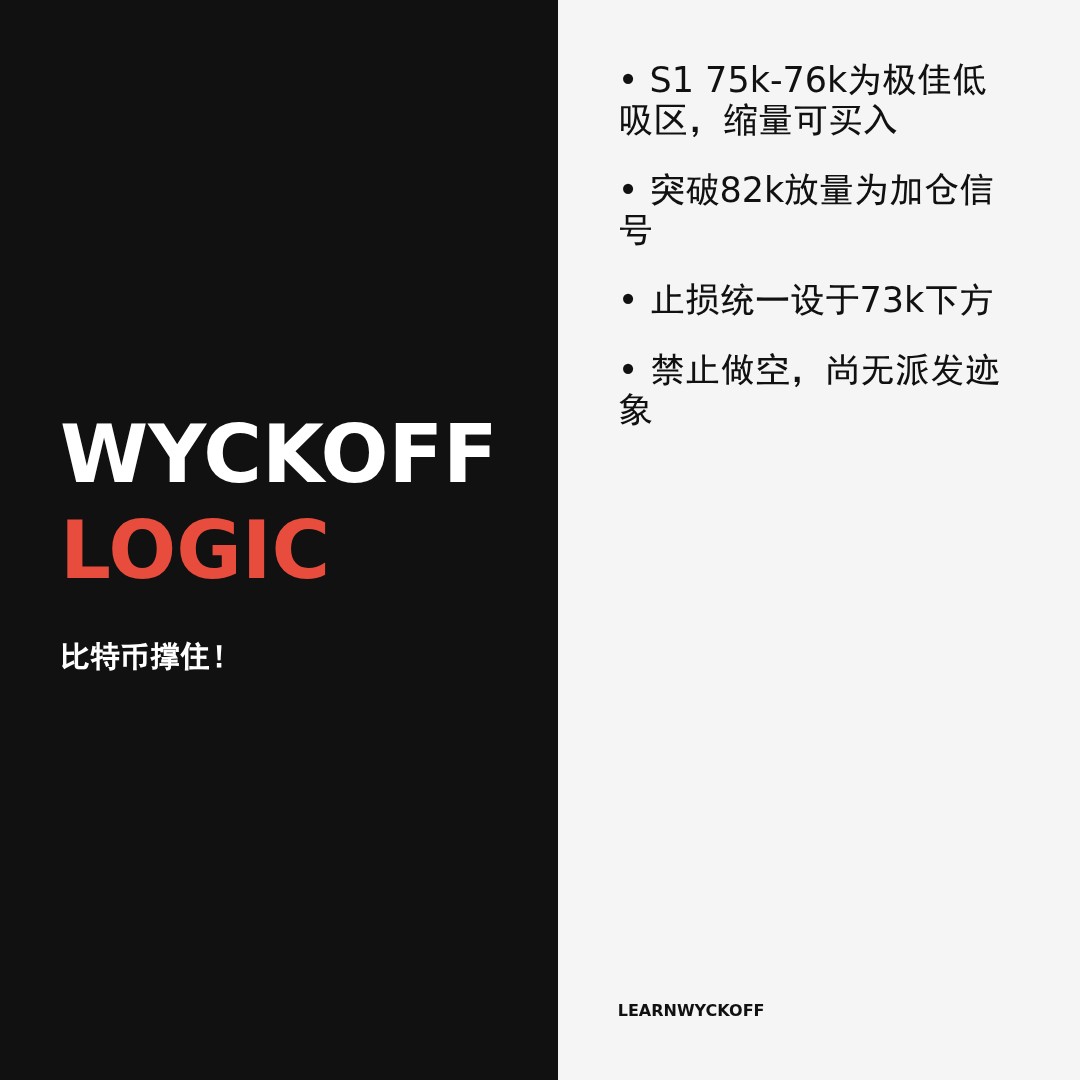 20260516 BTCUSDT 行情数据复盘报告（基于威科夫量价视角）