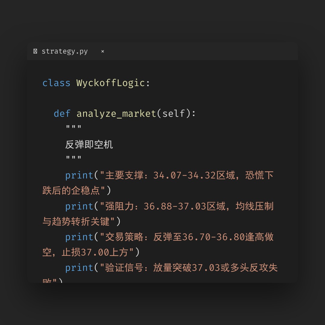 20251226 BOTZ 行情数据复盘报告（基于威科夫量价视角）