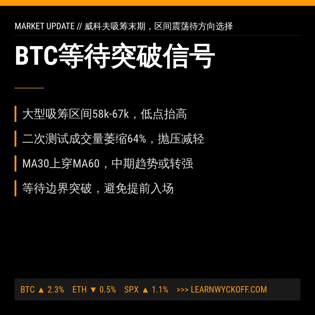 20260811 BTCUSDT 行情数据复盘报告（基于威科夫量价视角）
