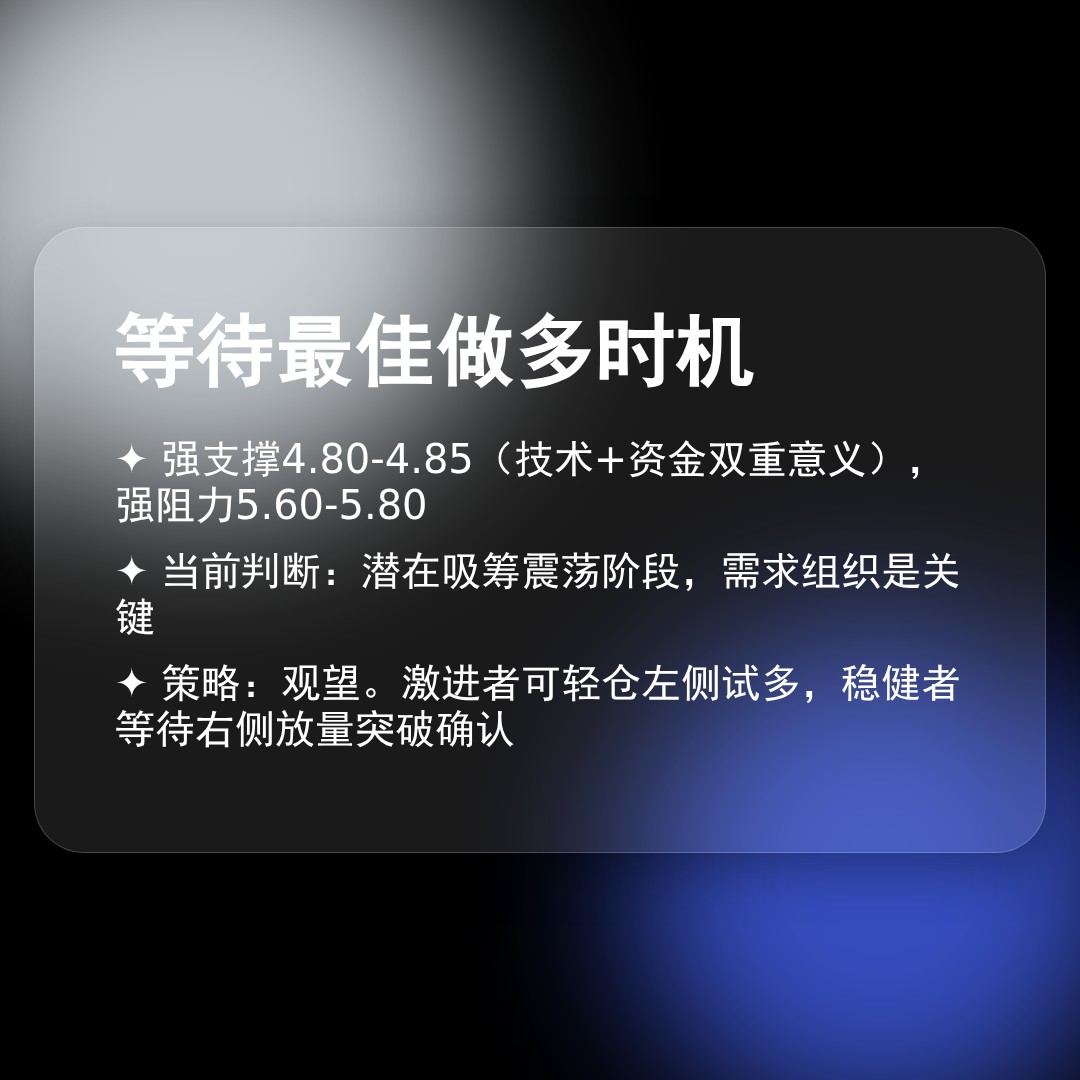 20260127 TRUMPUSDT 行情数据复盘报告（基于威科夫量价视角）