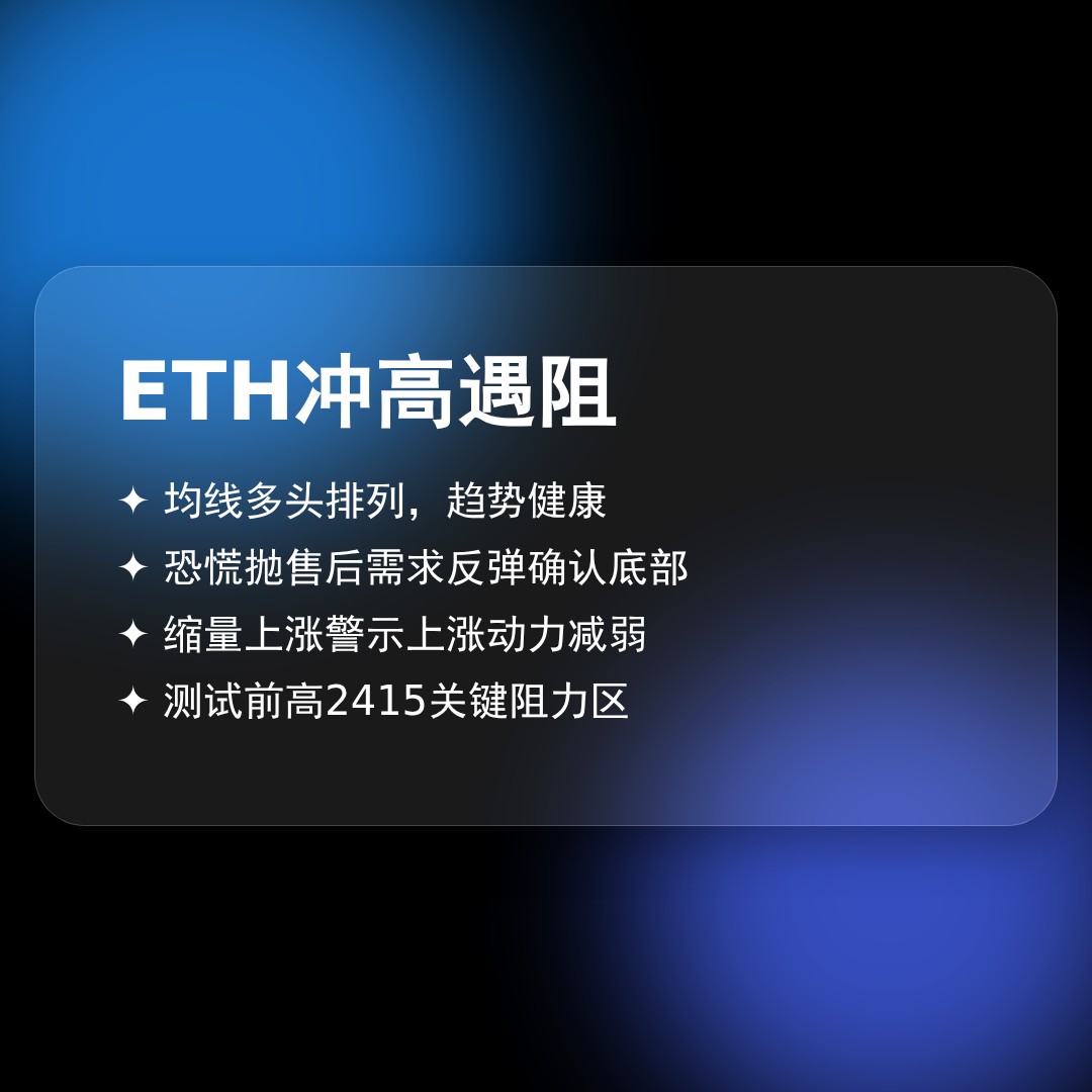 20260415 ETHUSDT 行情数据复盘报告（基于威科夫量价视角）