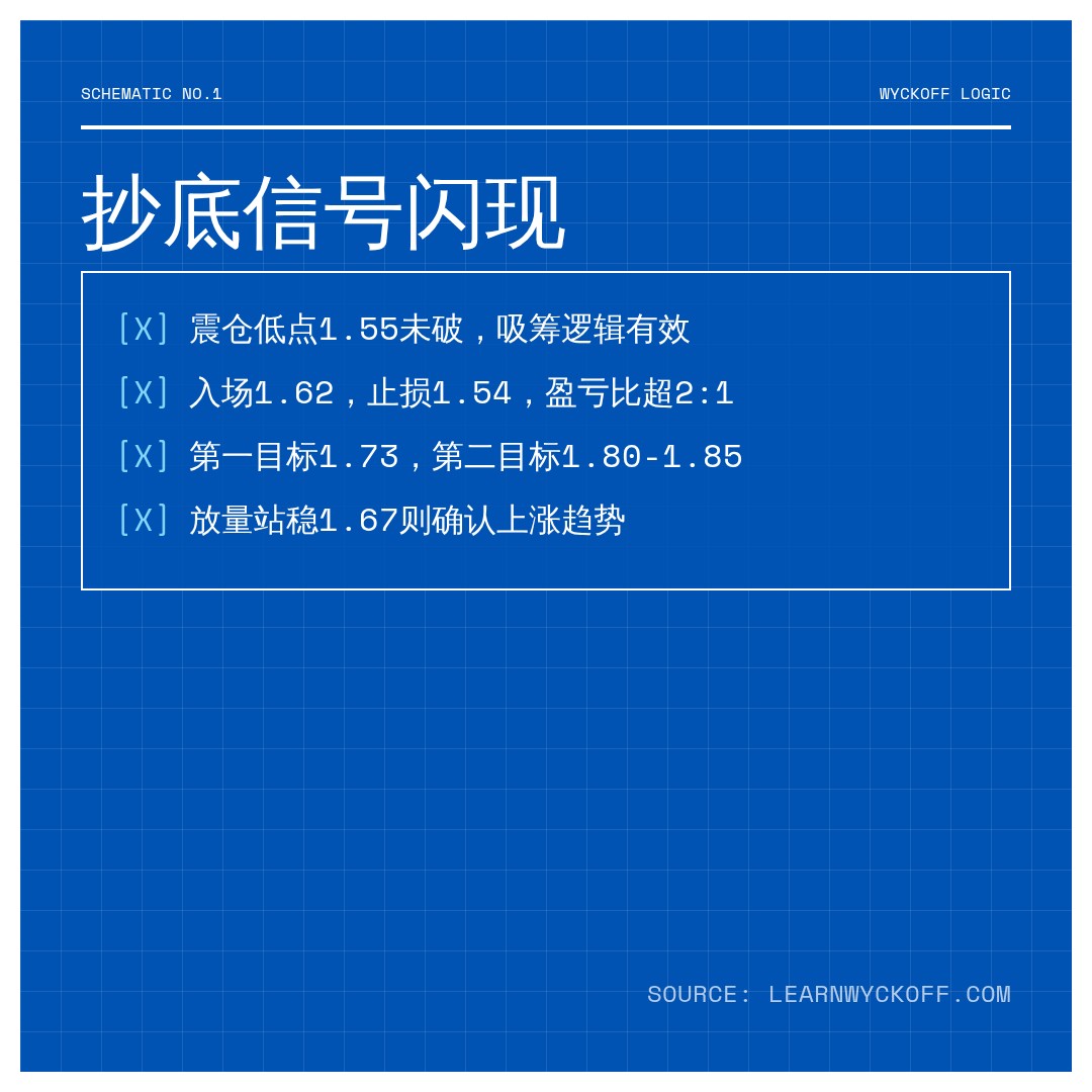 20260723 TRUMPUSDT 行情数据复盘报告（基于威科夫量价视角）