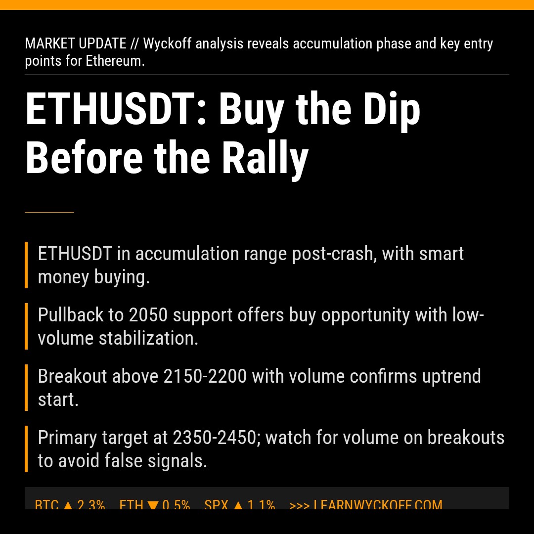 20260315 ETHUSDT Market Data Review Report (Based on Wyckoff Volume-Price Perspective)