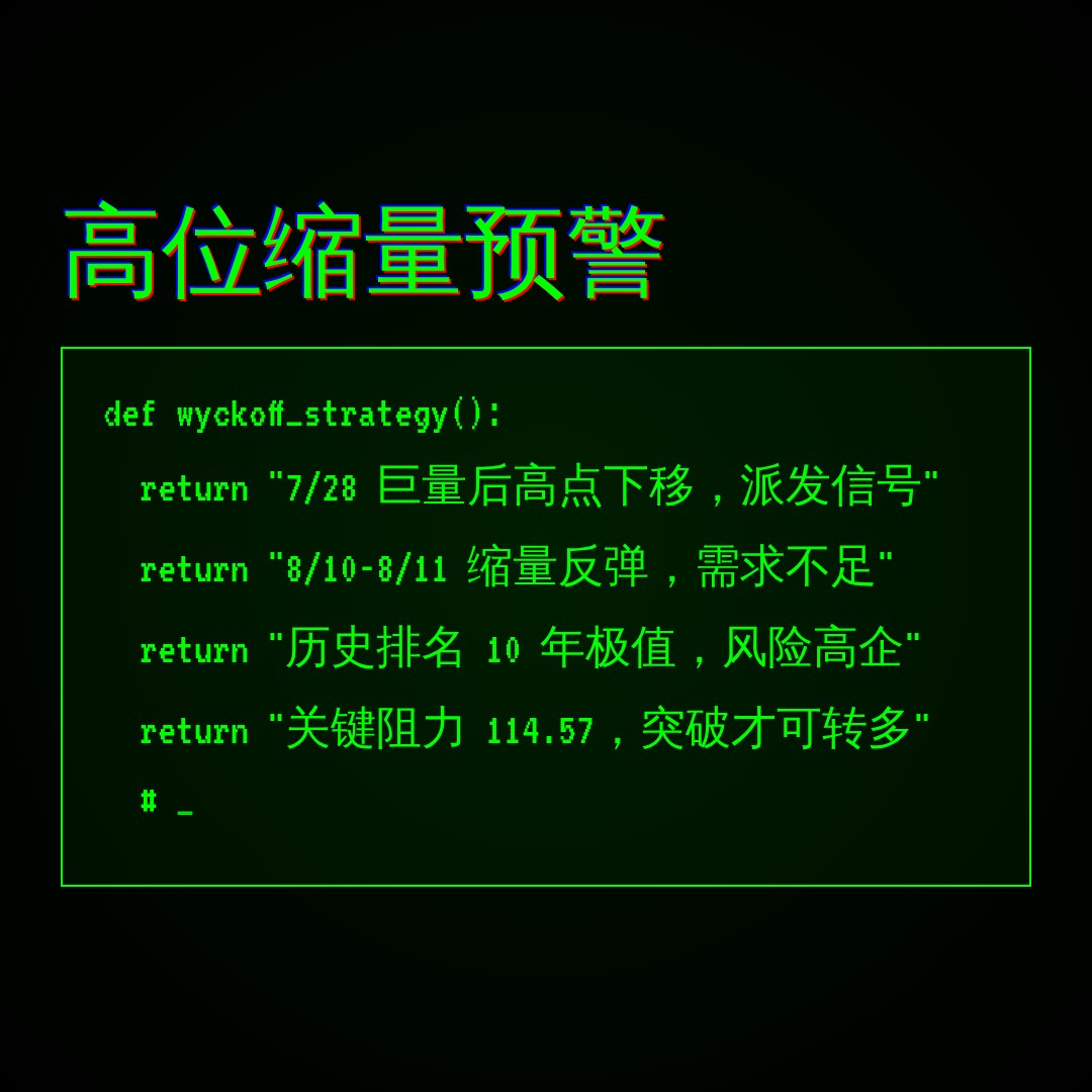 20260811 PPH 行情数据复盘报告（基于威科夫量价视角）