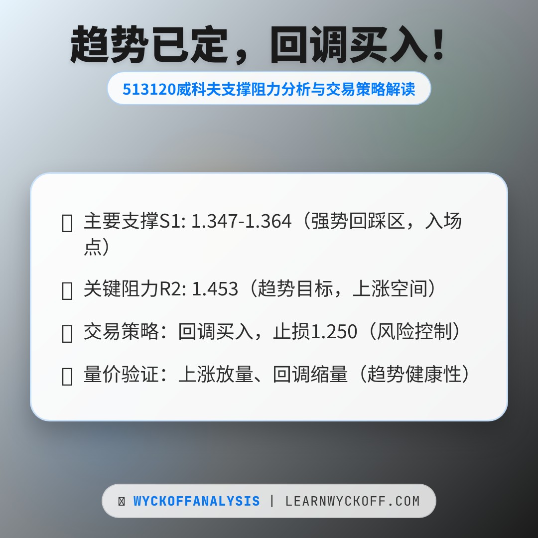 20260114 513120 行情数据复盘报告（基于威科夫量价视角）