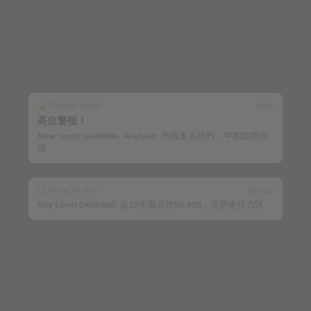 20260810 XLF 行情数据复盘报告（基于威科夫量价视角）