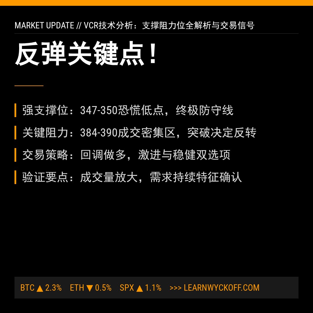 20260410 VCR 行情数据复盘报告（基于威科夫量价视角）