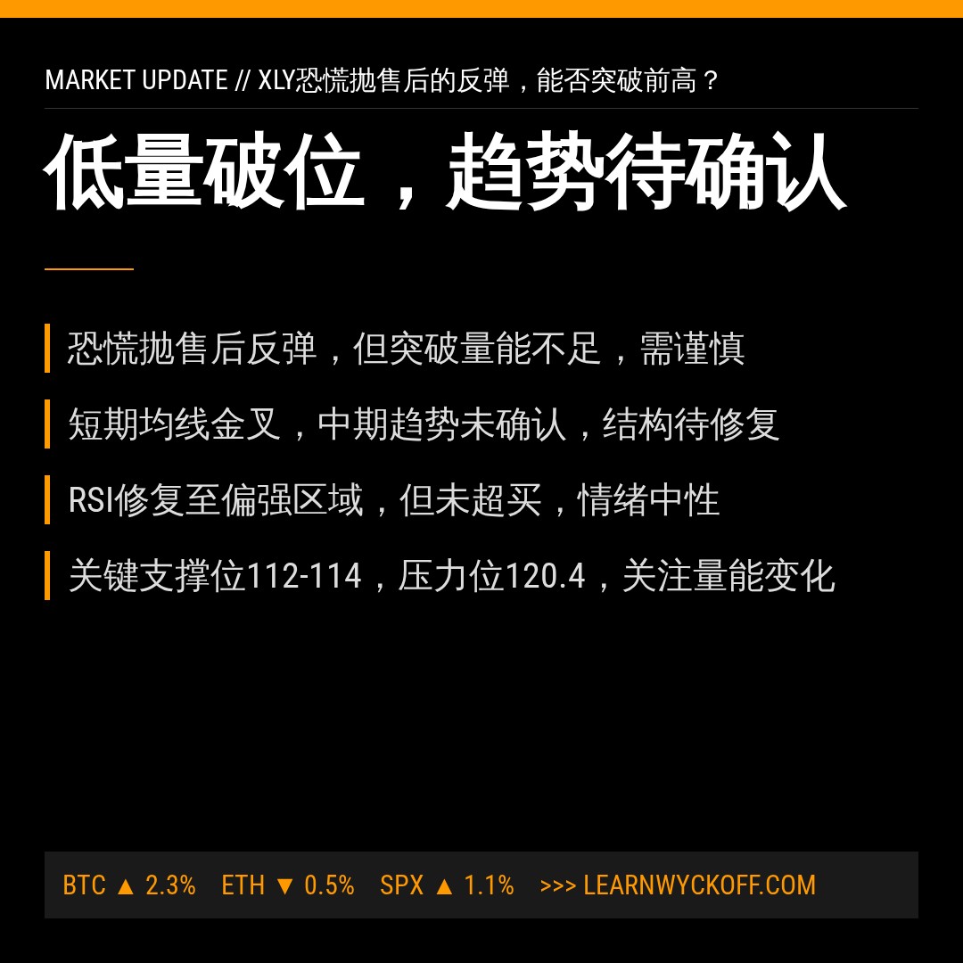 20260807 XLY 行情数据复盘报告（基于威科夫量价视角）