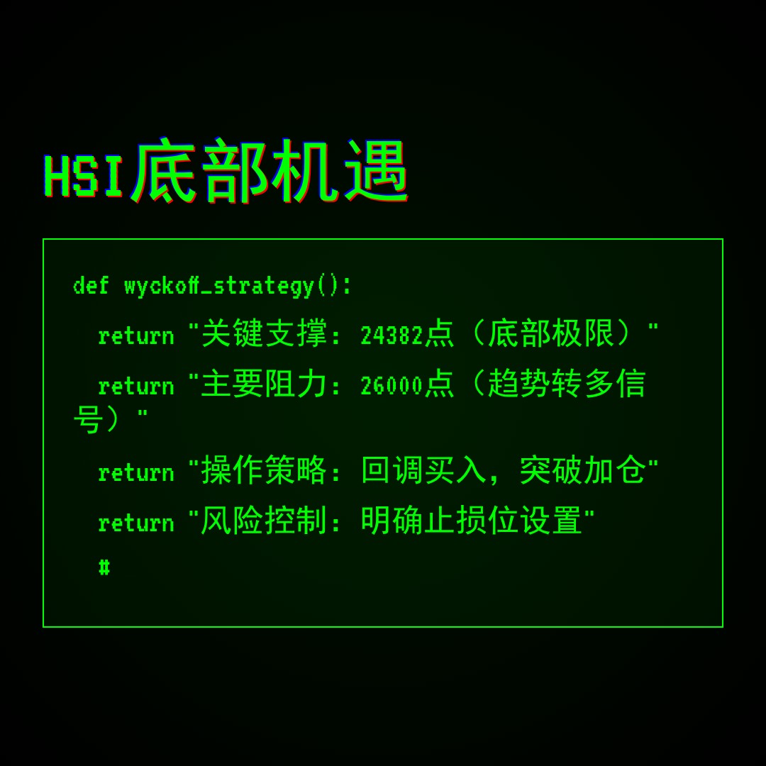 20260409 HSI 行情数据复盘报告（基于威科夫量价视角）