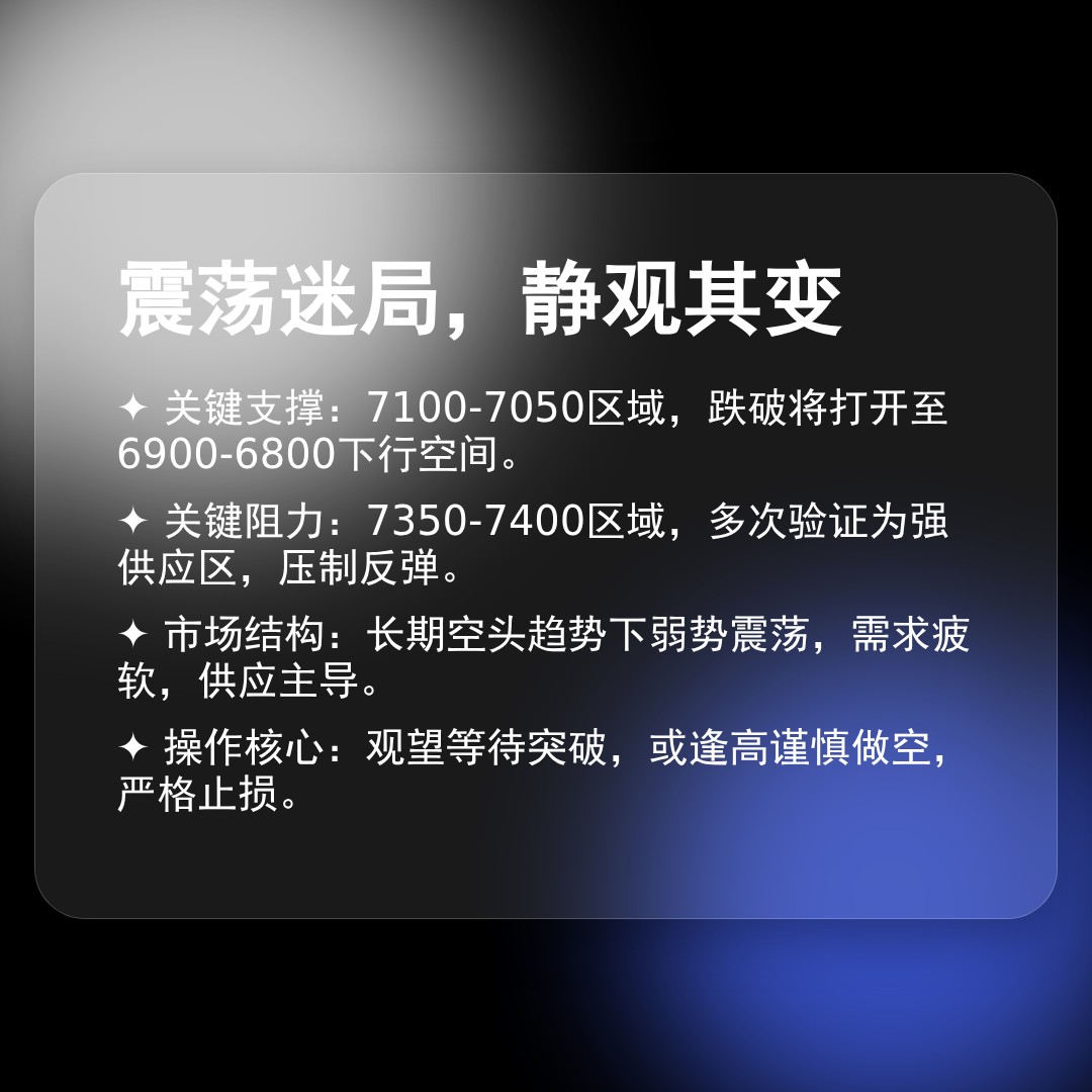 20260406 399986 行情数据复盘报告（基于威科夫量价视角）