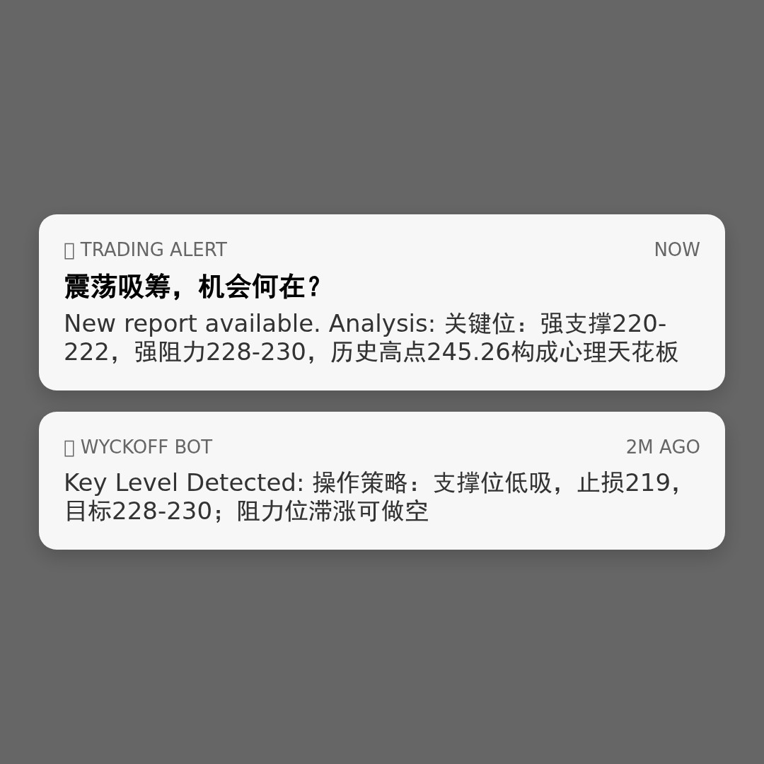 20260407 VAW 行情数据复盘报告（基于威科夫量价视角）