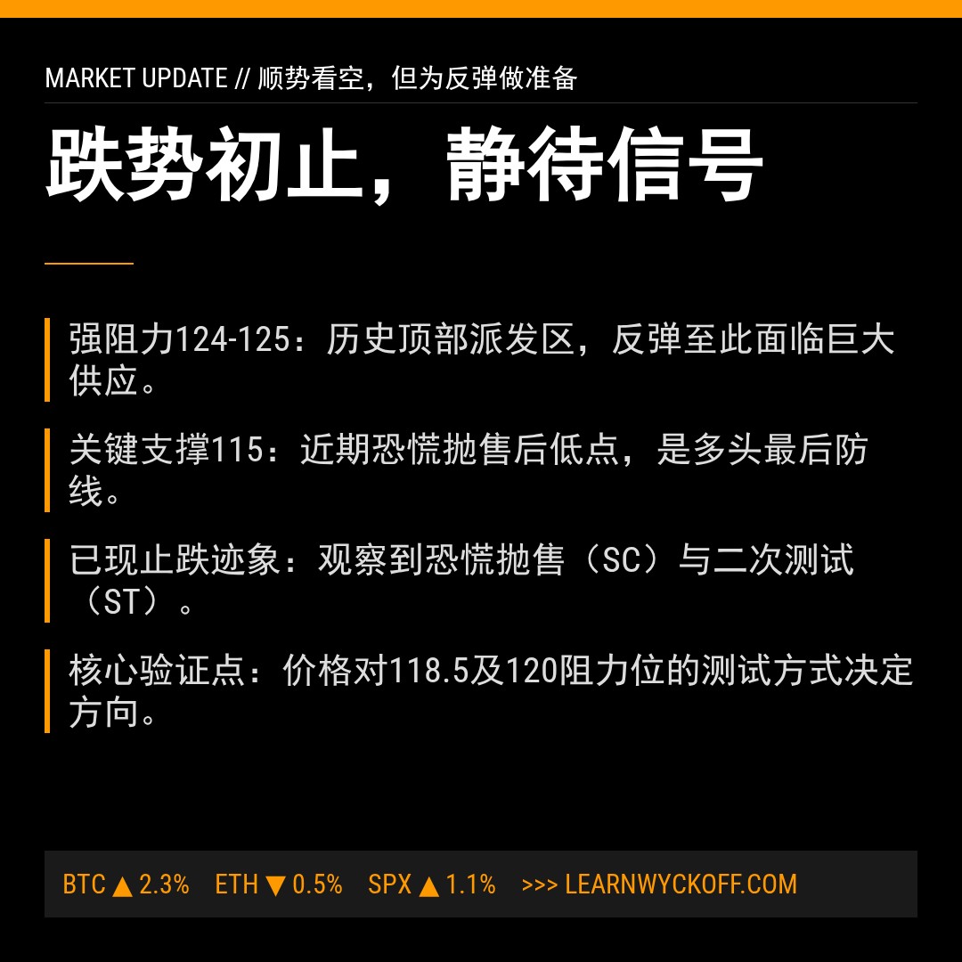 20260225 XLY 行情数据复盘报告（基于威科夫量价视角）