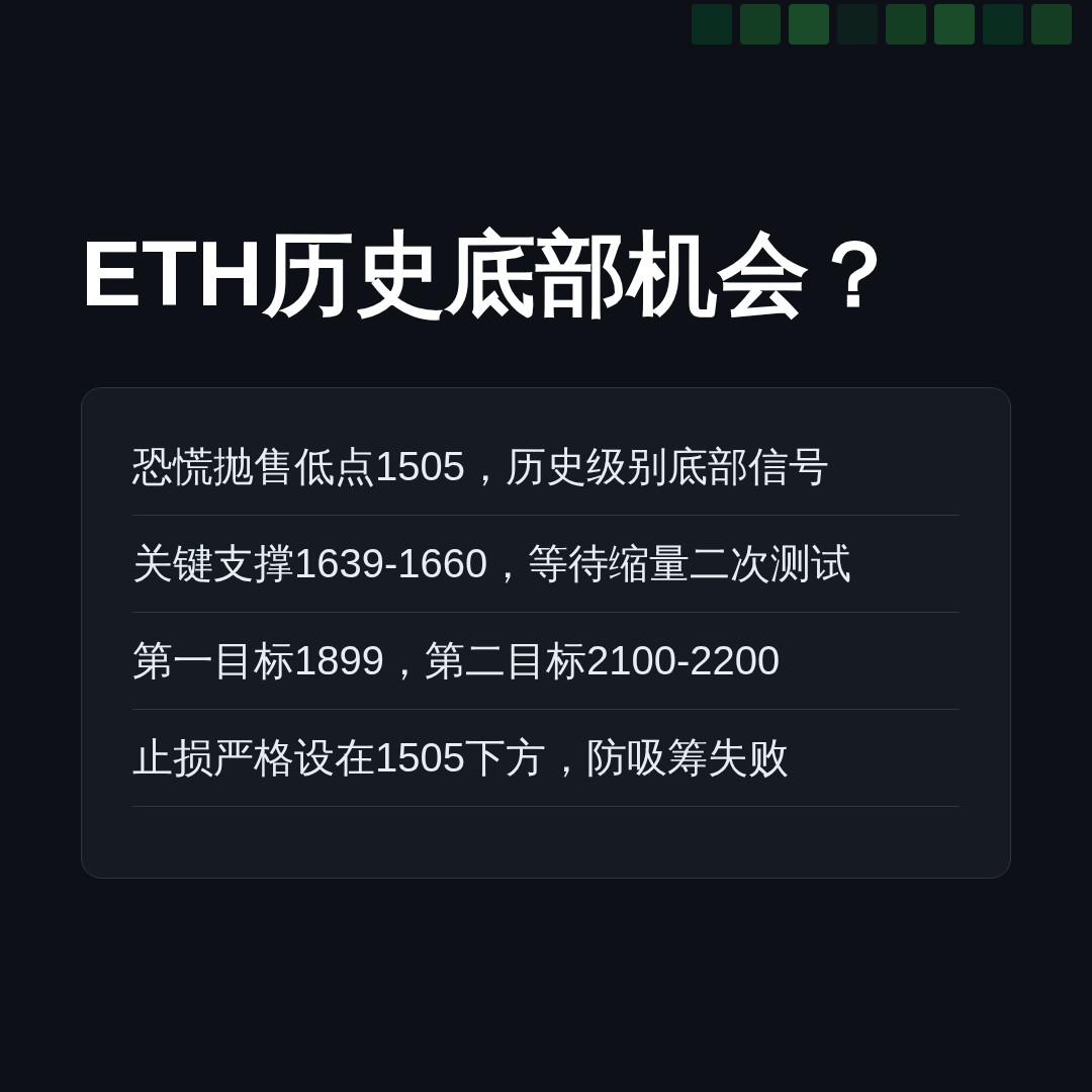 20260616 ETHUSDT 行情数据复盘报告（基于威科夫量价视角）