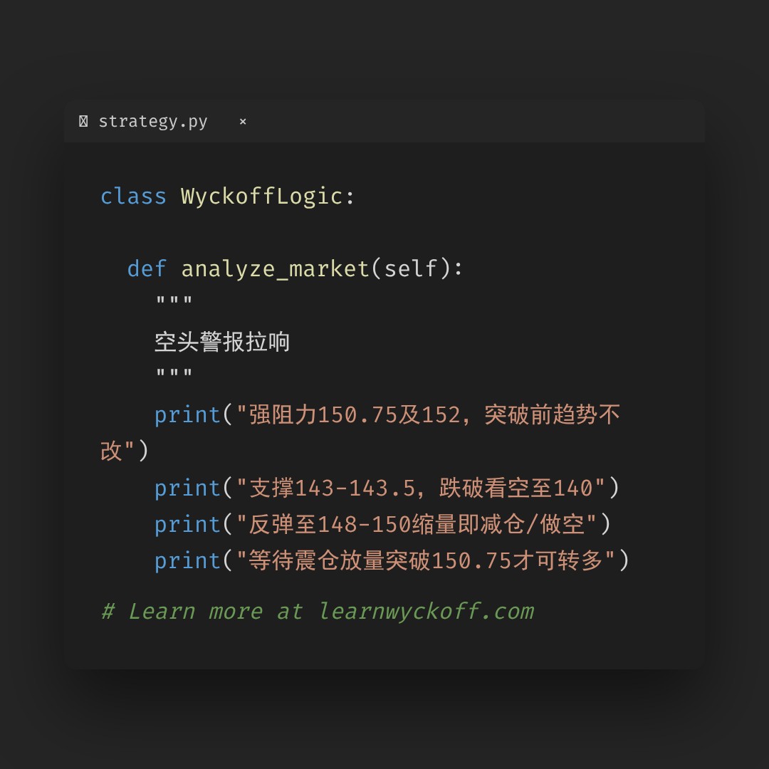 20260501 XLV 行情数据复盘报告（基于威科夫量价视角）