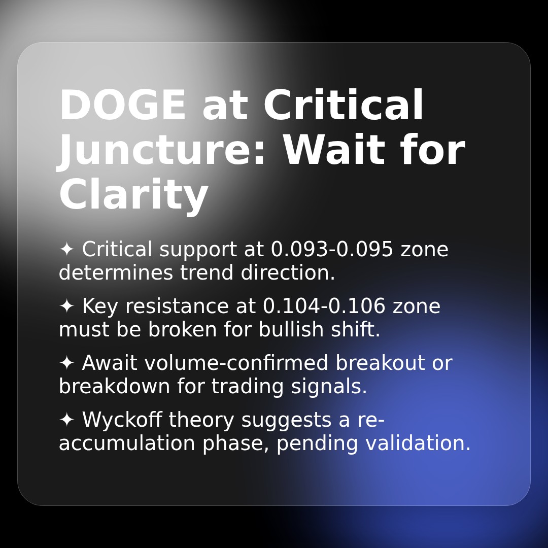 20260318 DOGEUSDT Market Data Review Report (Based on Wyckoff Volume-Price Perspective)