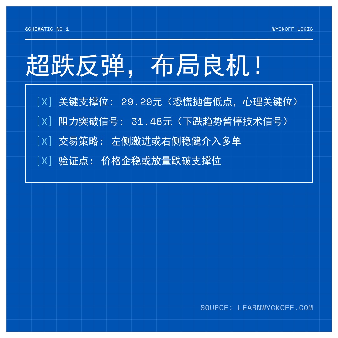 20260318 KWEB 行情数据复盘报告（基于威科夫量价视角）