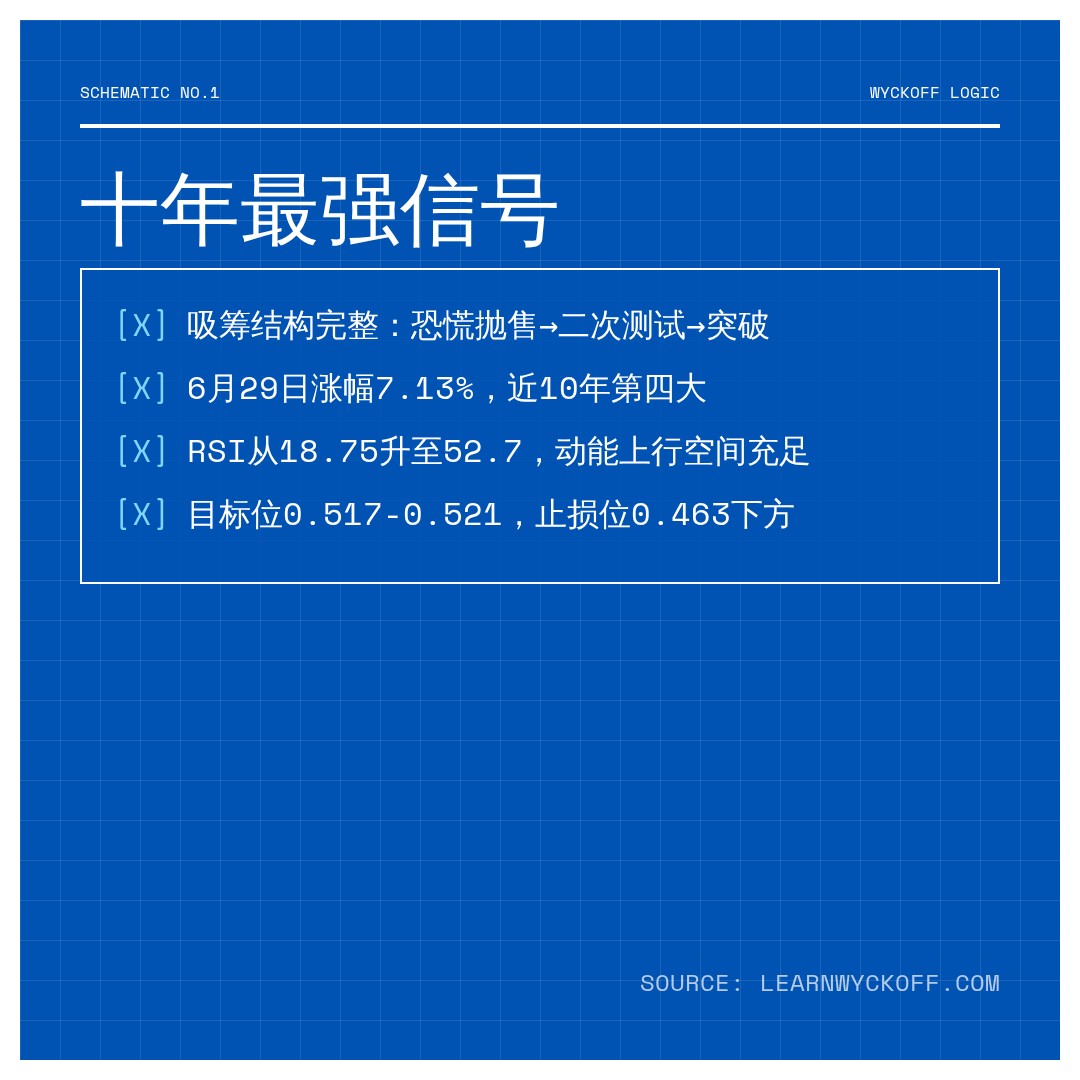 20260629 513060 行情数据复盘报告（基于威科夫量价视角）