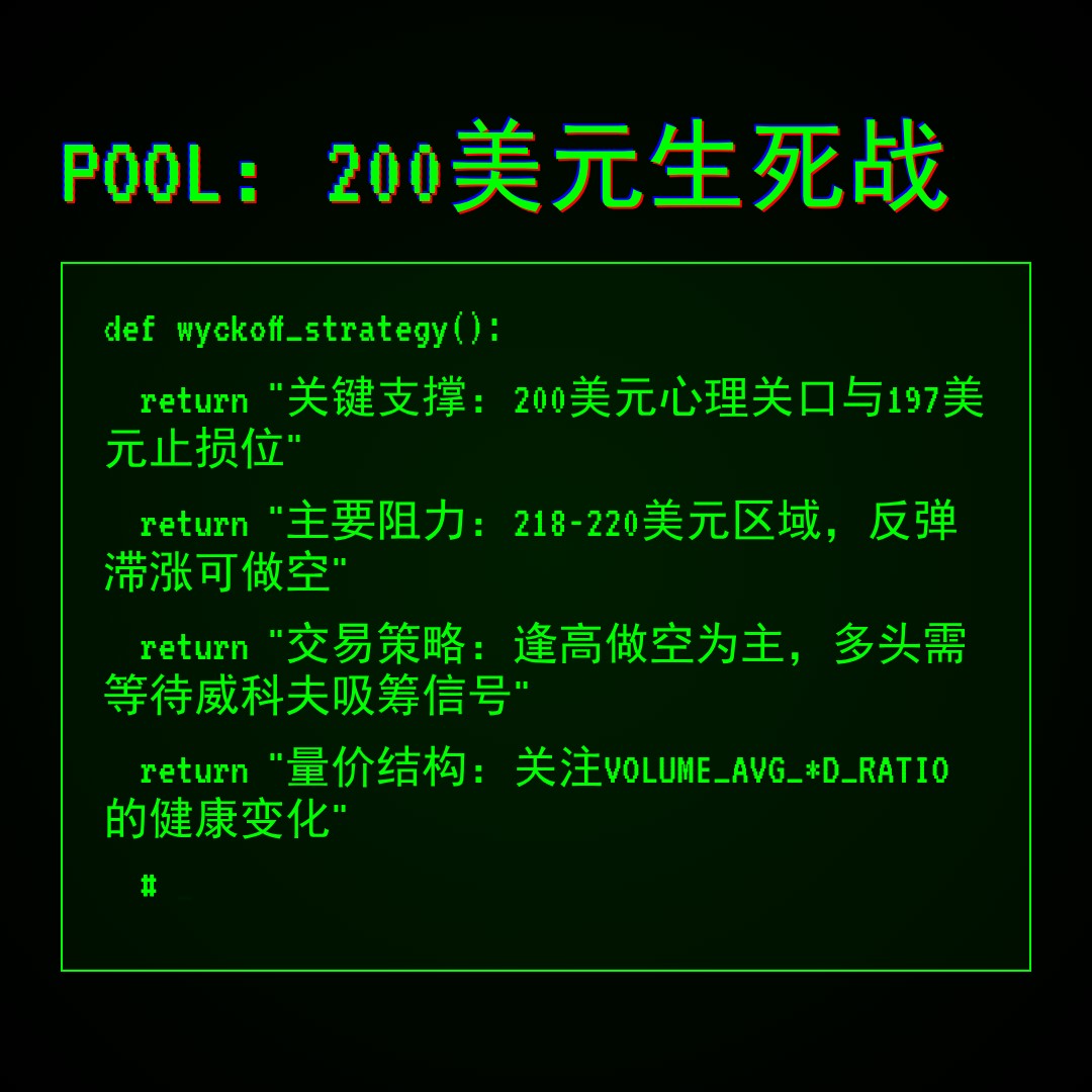 20260320 POOL 行情数据复盘报告（基于威科夫量价视角）