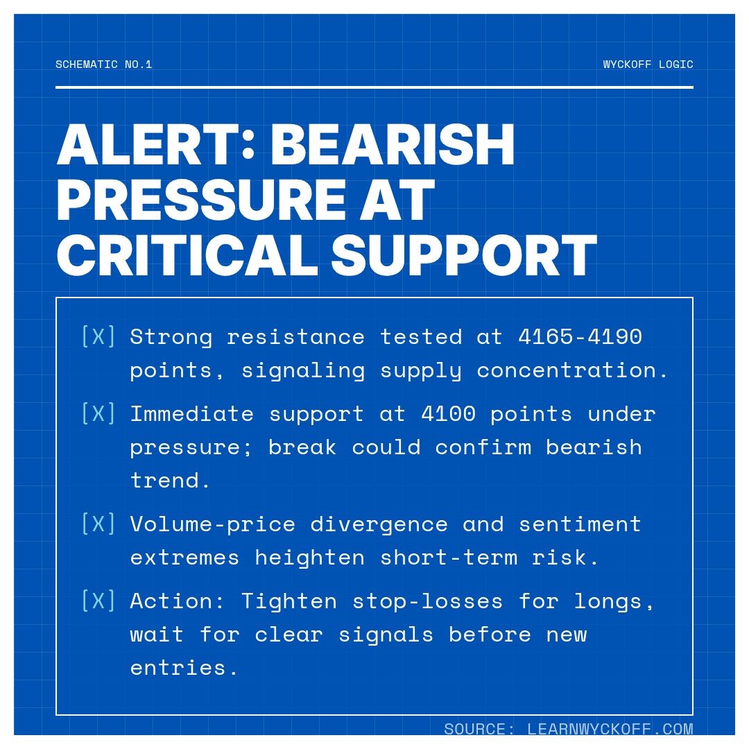 20260120 000001.SH Market Data Review Report (Based on Wyckoff Volume-Price Perspective)