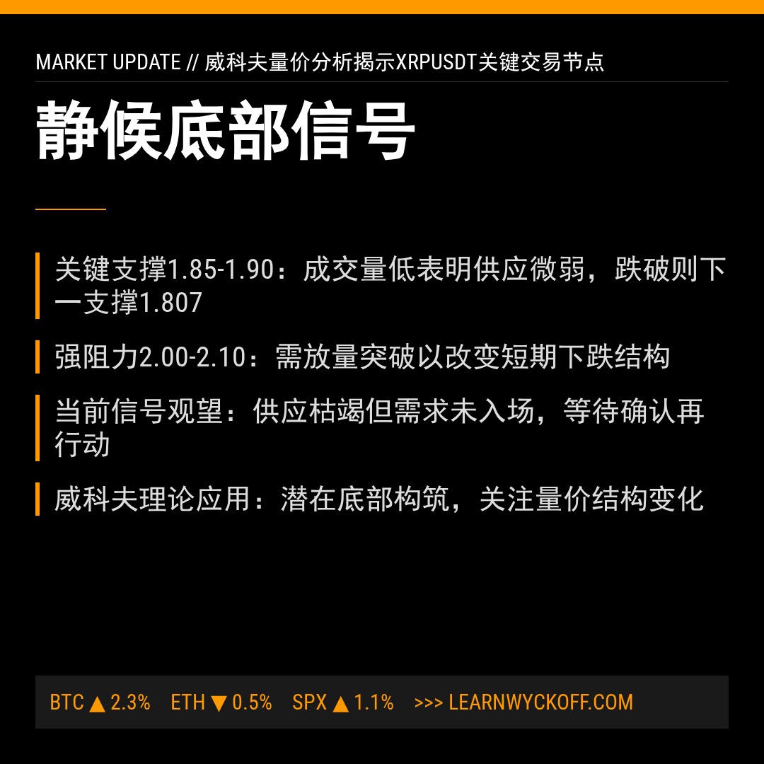 20260124 XRPUSDT 行情数据复盘报告（基于威科夫量价视角）