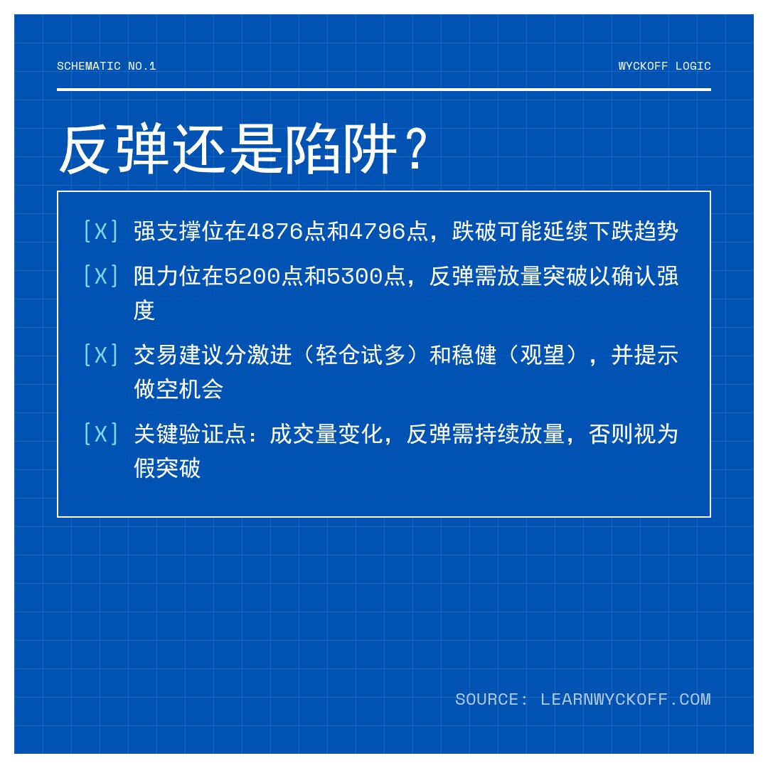 20260311 HSTECH 行情数据复盘报告（基于威科夫量价视角）