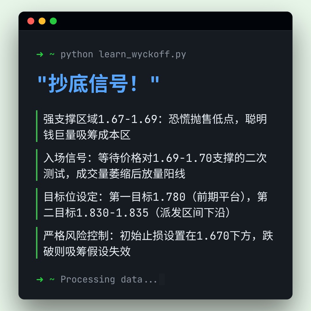20260316 513190 行情数据复盘报告（基于威科夫量价视角）